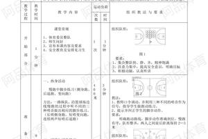 篮球战术训练内容怎么写